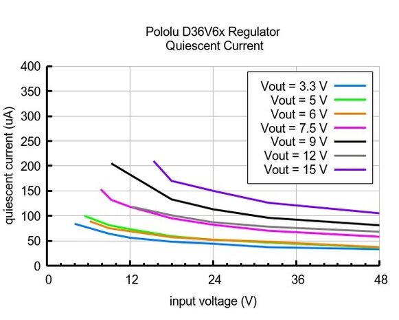 9V, 600mA Step-Down spanningsregelaar D36V6F9 Pololu 3795