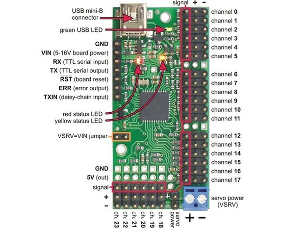 Mini Maestro 18-Channel USB Servo Controller (Assembled) Pololu 1354