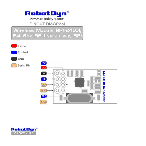 Wireless Module NRF24L01, 2.4 Ghz RF transceiver, SPI  RobotDyn