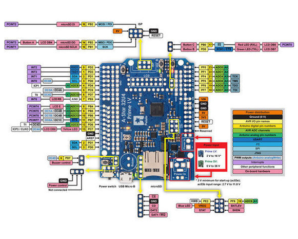 A-Star 32U4 Prime LV microSD  Pololu 4008