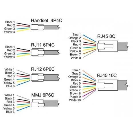 RJ9-connector Stekker 4pin